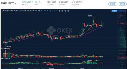 3天2.5倍!OM上线OKEx后,引爆“DeFi+DAO”4 3天2.5倍!OM上线OKEx后,引爆“DeFi+DAO”4