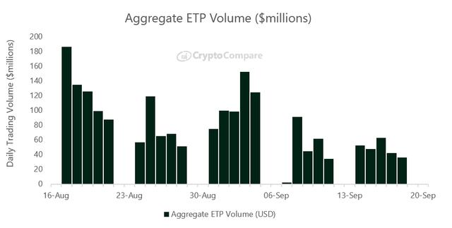 BTC/ETH 灰度机构主力资金入驻 直接影响晚间大盘走向 BTC/ETH 灰度机构主力资金入驻 直接影响晚间大盘走向