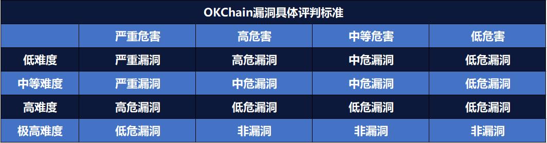 OKB八月报|最高投资收益率近13%,市值稳居市场前列6 OKB八月报|最高投资收益率近13%,市值稳居市场前列6