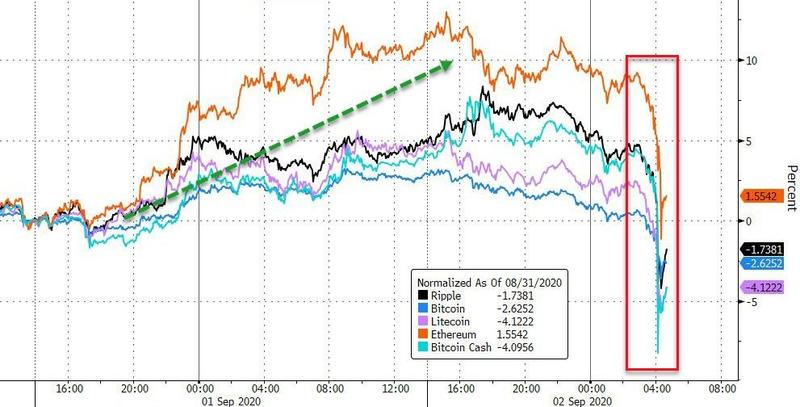 比特币冲关12000美元失败，数字货币全线大跌！1