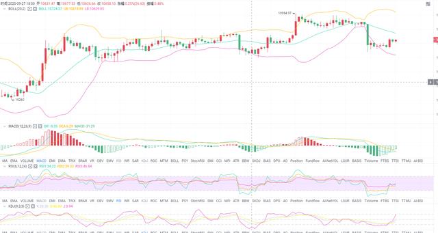 书生说币：比特币+以太坊心态与操作技巧1