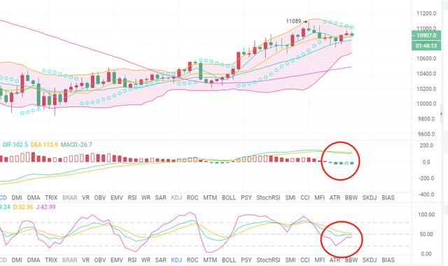 9.18比特币早间行情分析: 回踩做多最稳健 9.18比特币早间行情分析: 回踩做多最稳健