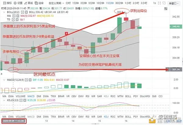 安琪策币:9.9 ETH 晚间实时短线单及止盈提醒1 安琪策币:9.9 ETH 晚间实时短线单及止盈提醒1
