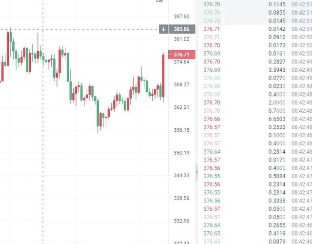 ETH行情分析 ETH行情分析