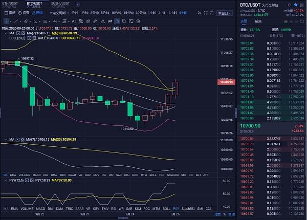 9.25 比特币行情分析 空头强势回归 多头能否招架怒火 9.25 比特币行情分析 空头强势回归 多头能否招架怒火