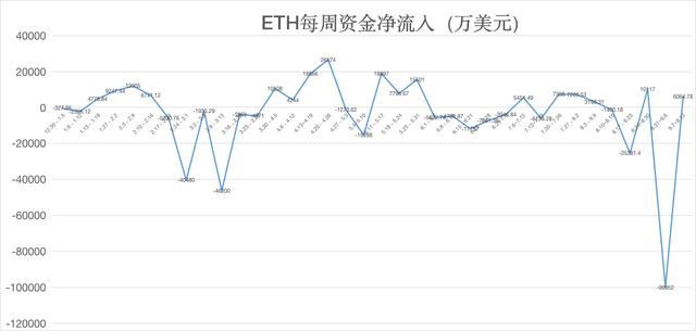 ETH周报 | ETH2.0或于11月份正式发布；矿工8月收入创25个月新高，40%来自交易费（9.7-9.13）3