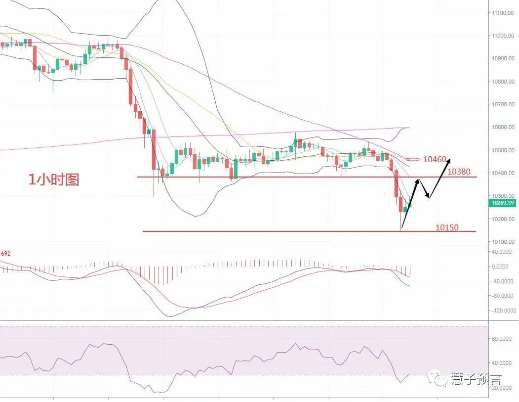 慧子预言：9.24比特币跳水式下跌 跌破万元关口近在眼前1