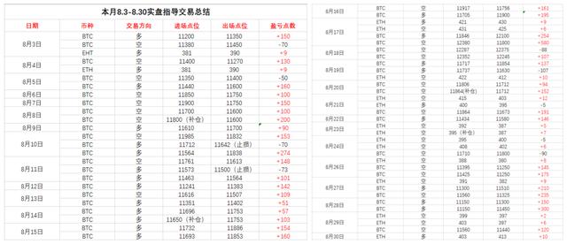 雷凯趋势:以太坊再次引涨主流币后市如何布局?2 雷凯趋势:以太坊再次引涨主流币后市如何布局?2