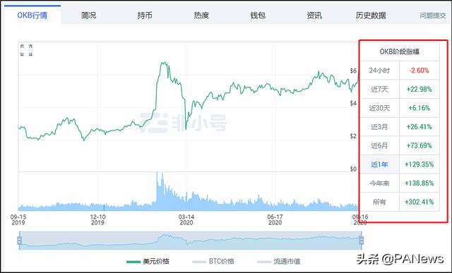 秒杀币安!OKEx质押挖矿异军突起4 秒杀币安!OKEx质押挖矿异军突起4