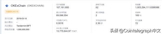 CEX重仓公链赛道,OKEx如何借DEFI独领风骚?3 CEX重仓公链赛道,OKEx如何借DEFI独领风骚?3