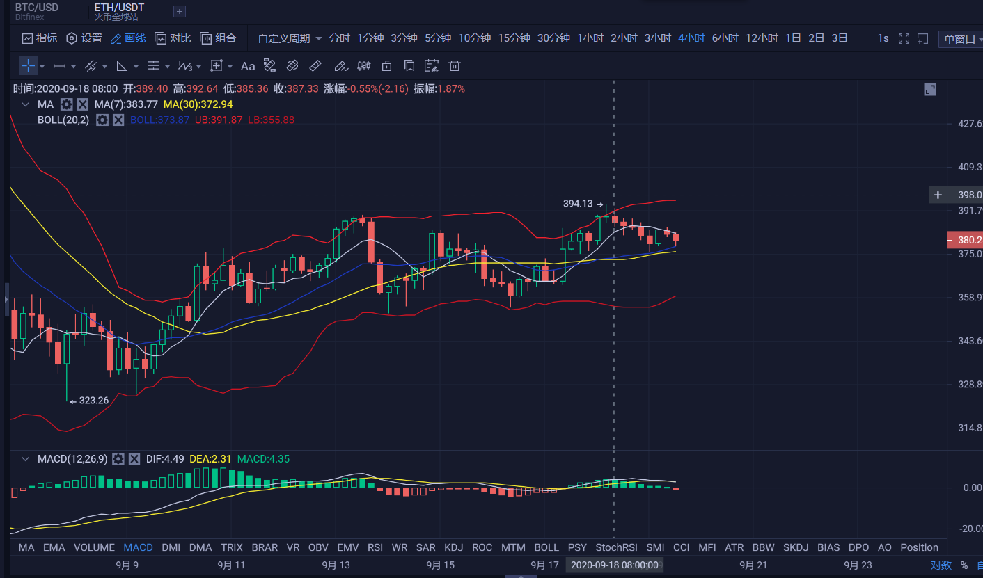 9-19亿和论币下午茶时间来看风轻云淡3 9-19亿和论币下午茶时间来看风轻云淡3