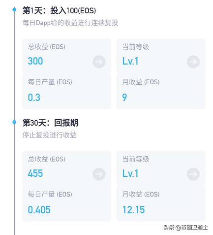 又见eos骗局？不是包装成defi和投票，而是包装成DAPP3