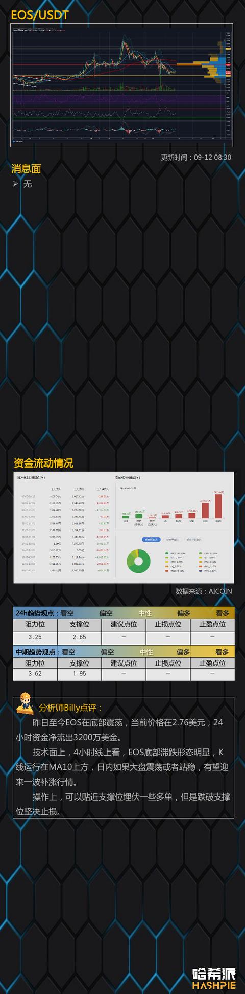 行情分化，资金集中在ETH12