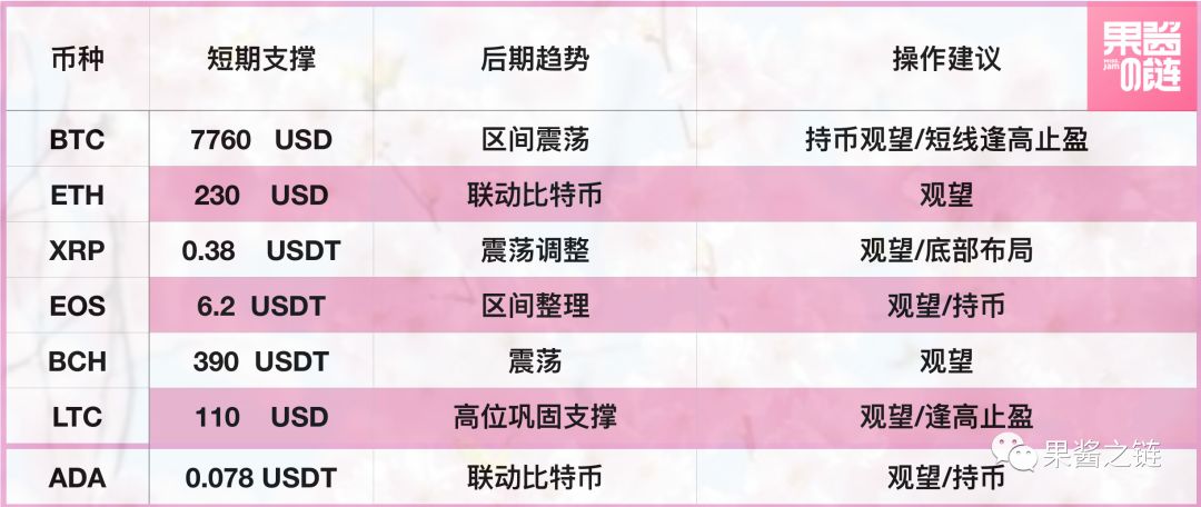 【果酱说】LTC还能带领反弹回归吗?2 【果酱说】LTC还能带领反弹回归吗?2