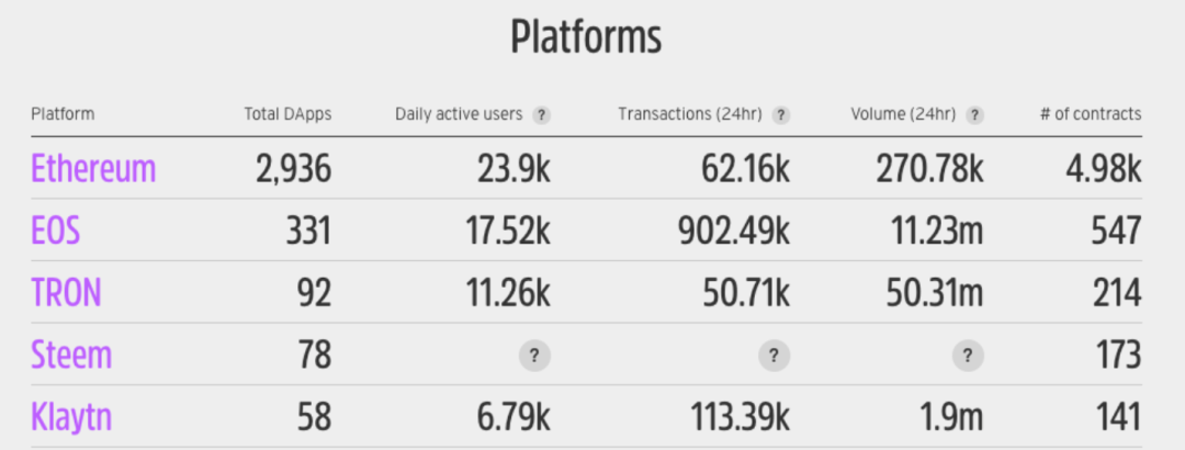 媒体报道 ▏亦来云与以太坊、波卡等项目被媒体评为2020年度企业区块链解决方案 TOP 52