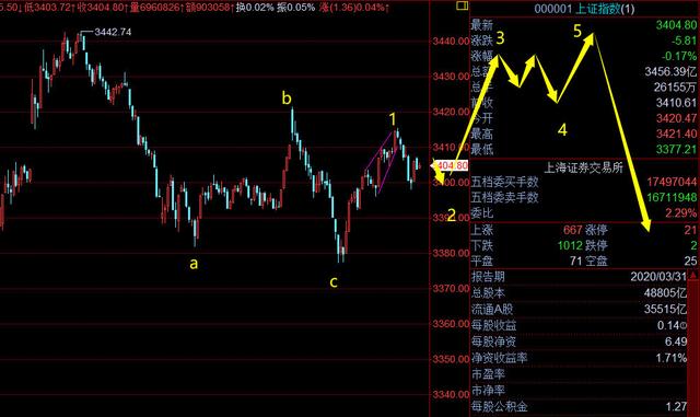 海王说趋势:BTCETH再次跳水,下跌还会延续吗?海王教你看8 海王说趋势:BTCETH再次跳水,下跌还会延续吗?海王教你看8
