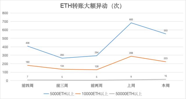 ETH周报 | ETH2.0或于11月份正式发布；矿工8月收入创25个月新高，40%来自交易费（9.7-9.13）4