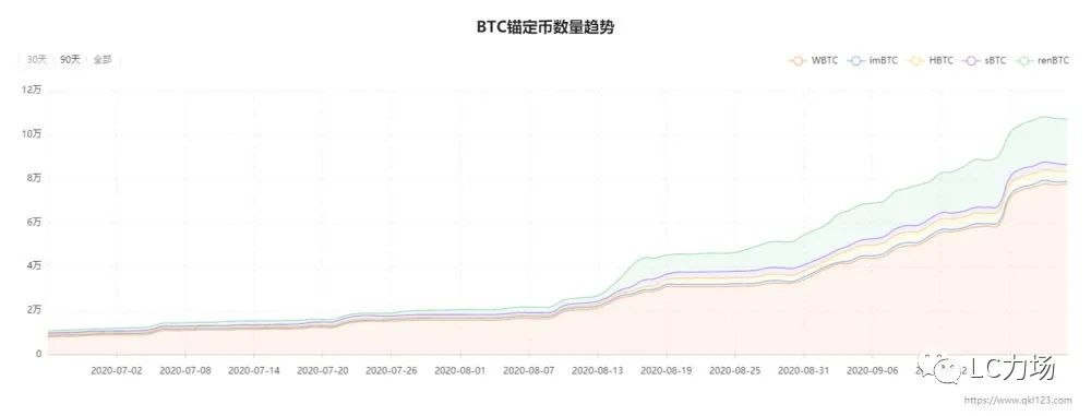 比特币、以太坊…深度融合是必然，伟大时代才开始…