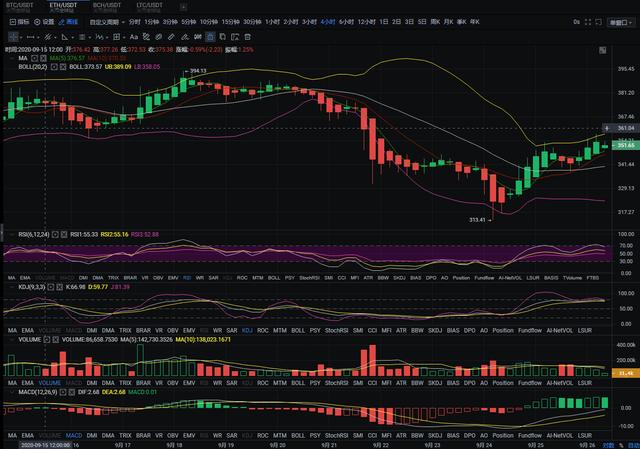 老余论币:9.26BTC/ETH早间行情分析1 老余论币:9.26BTC/ETH早间行情分析1