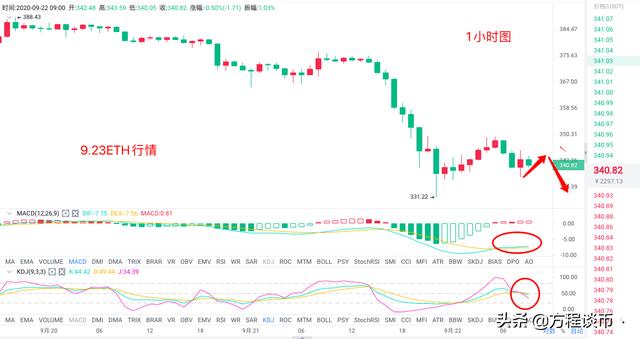 2020.09.22 ETH早间分析 2020.09.22 ETH早间分析