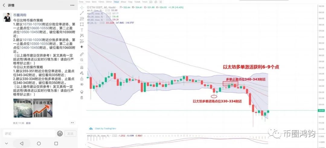 币圈鸿钧：9.24比特币 以太坊连续震荡下行的背后 是单边行情的信号吗4