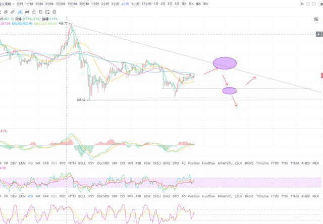 书生说币:BTC+ETH午盘行情分析及操作建议(上)1 书生说币:BTC+ETH午盘行情分析及操作建议(上)1