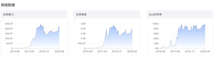 以太坊2.0新测试网将「彩排」3天2 以太坊2.0新测试网将「彩排」3天2