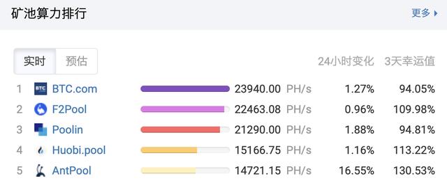BTC周报 | 目前已出现436种BTC分叉币；SBTC团队解散，币价跳水逾98%（9.21-9.27）8