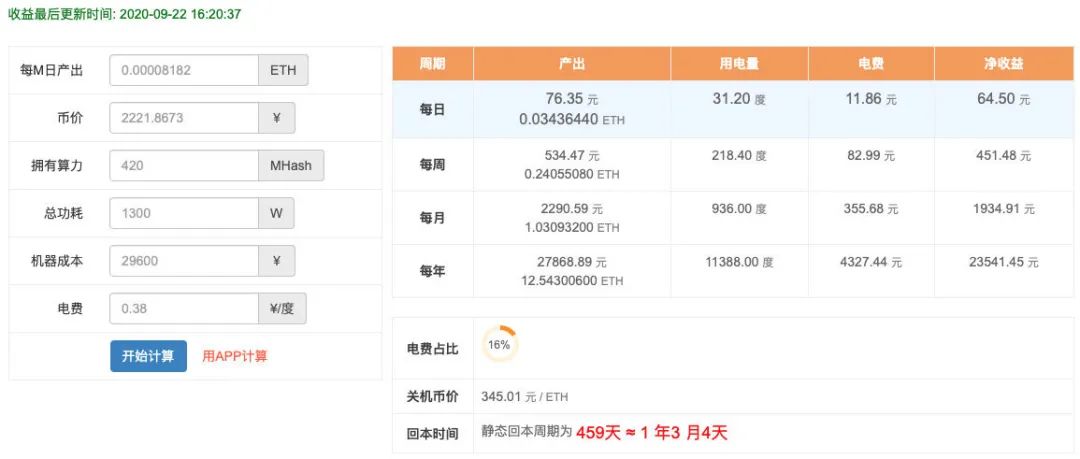 娇贵的以太坊显卡矿机，如何挑选托管矿场？2