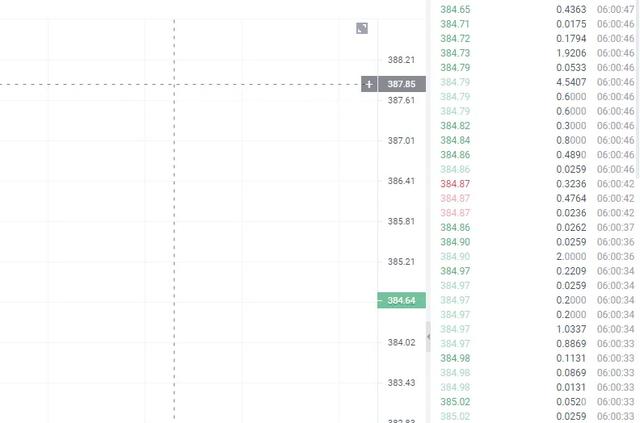 ETH行情分析 ETH行情分析