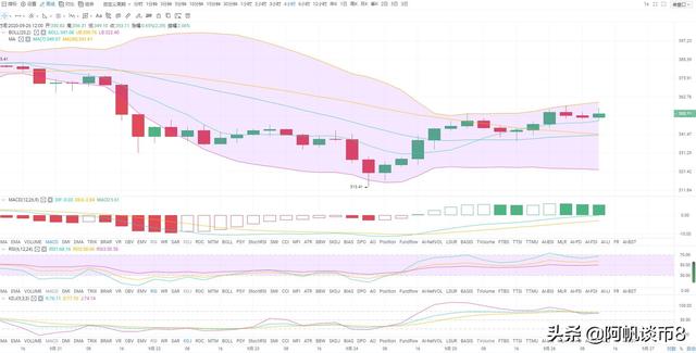阿帆谈币:9.26BTC ETH上蹿下跳 究竟看多还是看空?2 阿帆谈币:9.26BTC ETH上蹿下跳 究竟看多还是看空?2