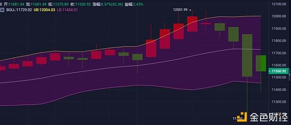币不凡：BTC主流货币暴跌之后 你还敢继续空吗1