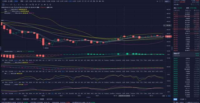 龙腾说币9.12:万元比特币表面看似平静——实则暗流涌动1 龙腾说币9.12:万元比特币表面看似平静——实则暗流涌动1