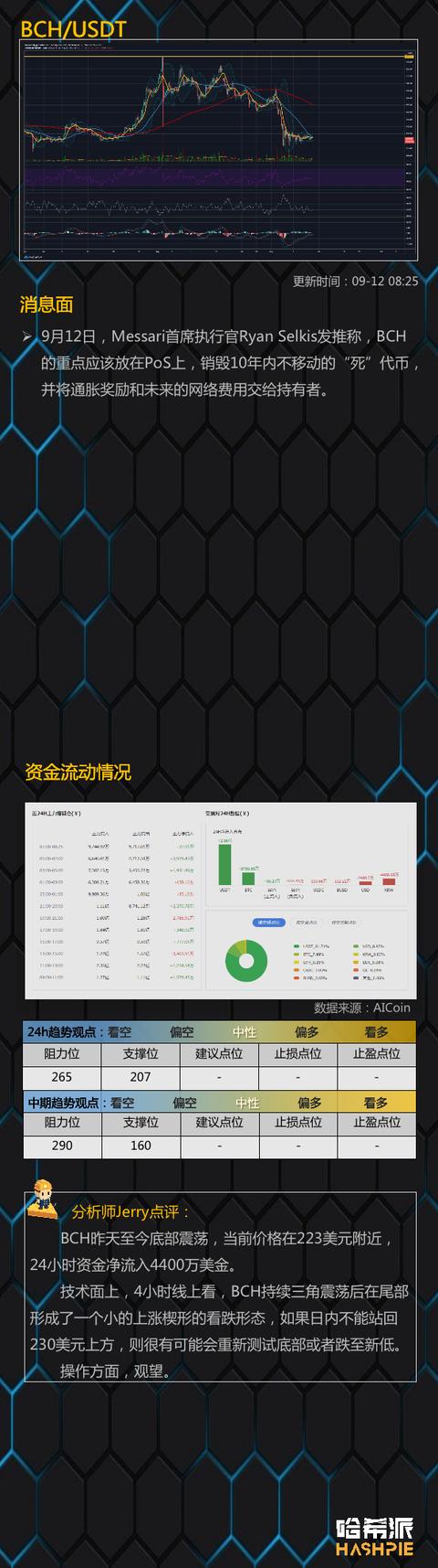 行情分化，资金集中在ETH10
