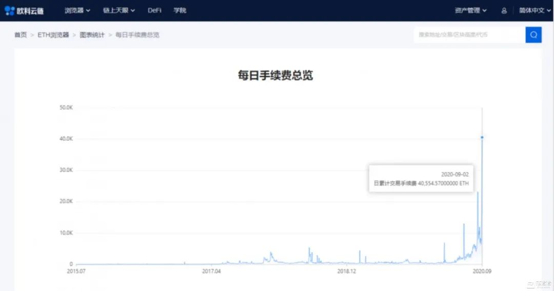 OKEx首席战略官徐坤：将全面构建“CeFi+DeFi”的复合型加密生态4