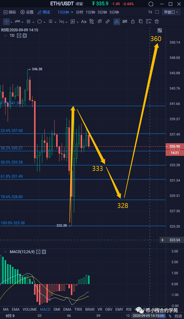 2020.9.9 行情预测 BTC ETH6 2020.9.9 行情预测 BTC ETH6