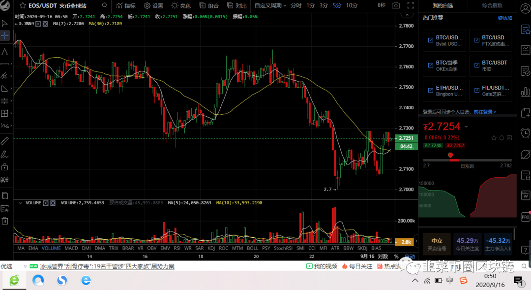 09月16日比特币btc以太坊eth比特币现金bch柚子eos等昨日完美止盈