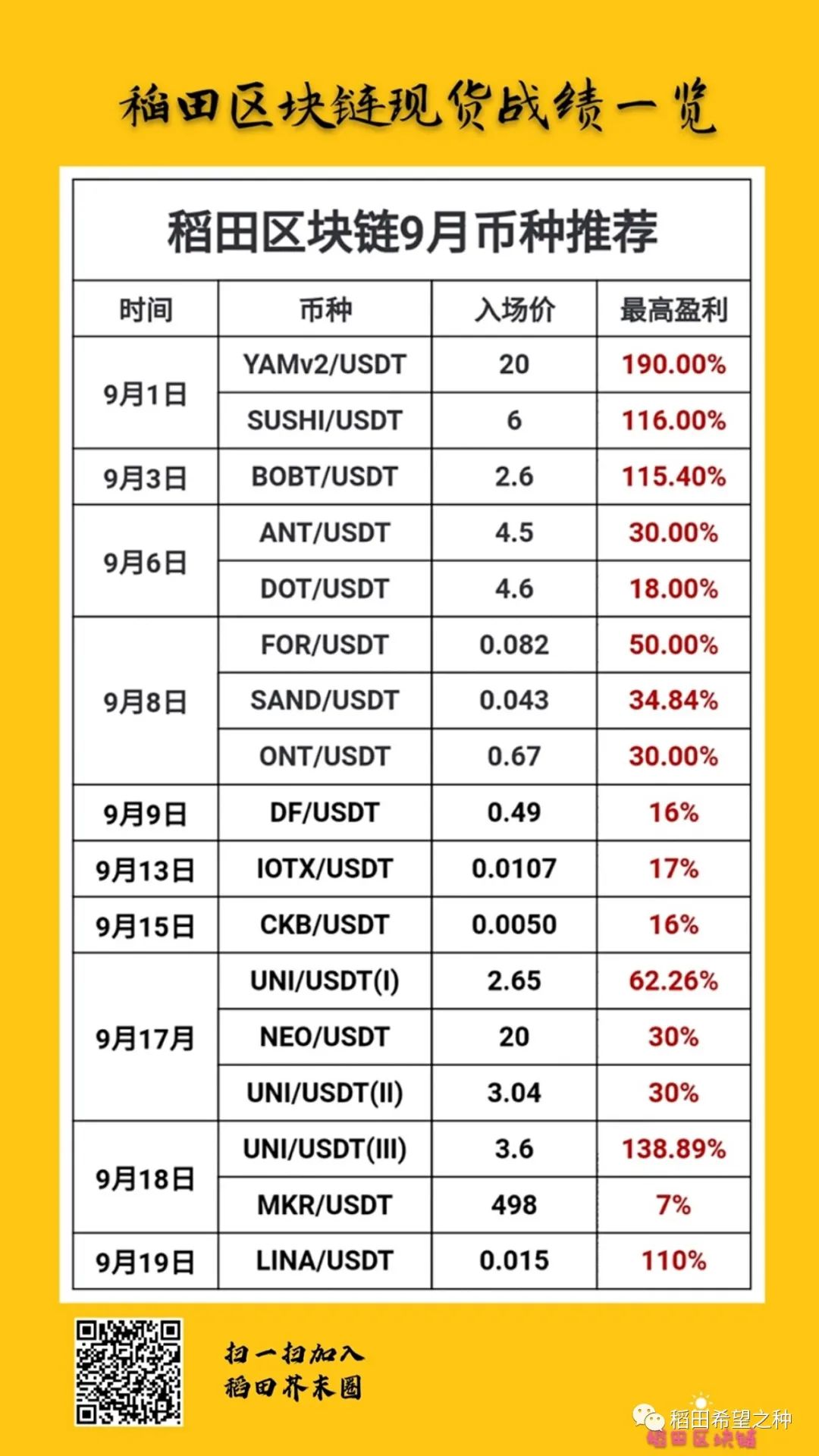 为什么是以太坊带来了区块链革命?9 为什么是以太坊带来了区块链革命?9