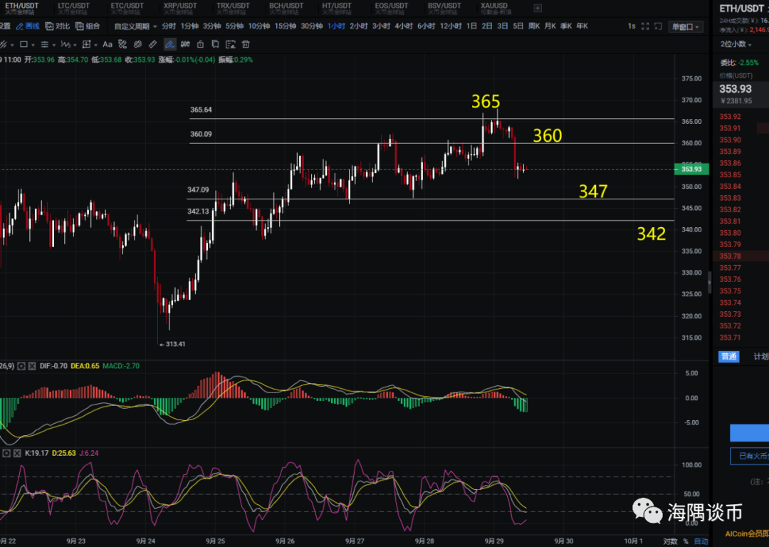 9.29：BTC、ETH午间策略：1