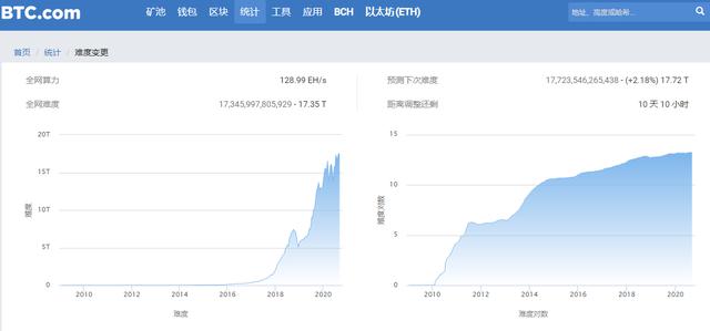 浅谈BTC挖矿和ETH挖矿之间的区别1 浅谈BTC挖矿和ETH挖矿之间的区别1