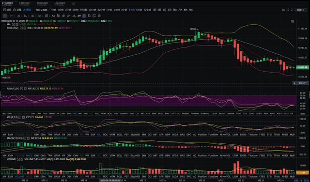 老余论币:9.24BTC/ETH晚间分析 老余论币:9.24BTC/ETH晚间分析