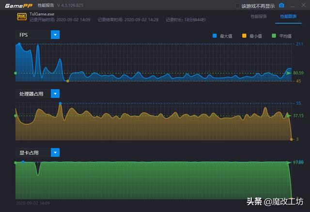 215元英伟达显卡跑分10万?以太坊疯狂涨价时代吃鸡新选择18 215元英伟达显卡跑分10万?以太坊疯狂涨价时代吃鸡新选择18