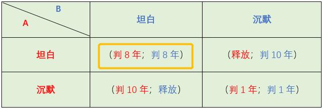 币安、火币、OK,三大交易所,谁是最后的王者?5 币安、火币、OK,三大交易所,谁是最后的王者?5