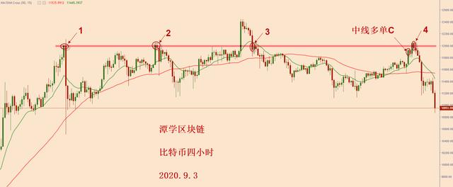 比特币大跌,接下来怎么看?2 比特币大跌,接下来怎么看?2