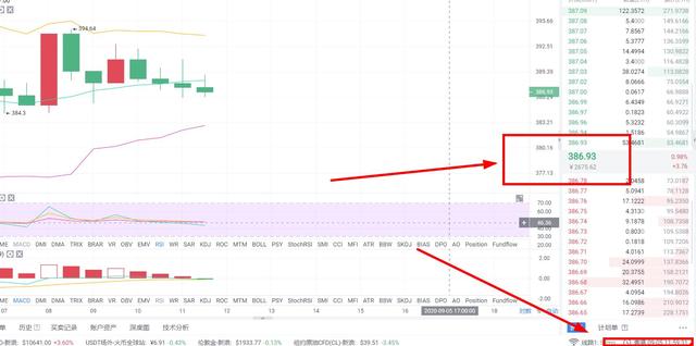 ETH上午布局完美获利3个点1 ETH上午布局完美获利3个点1