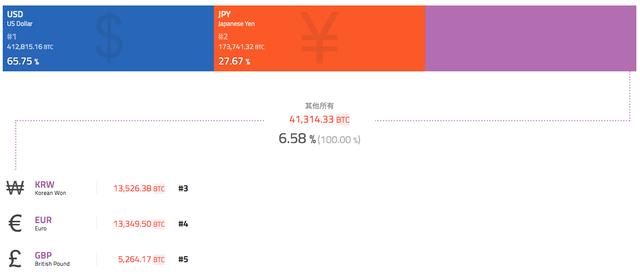 BTC周报 | 比特币周线收跌12%，净流出资金达12亿美元（8.31-9.7）4