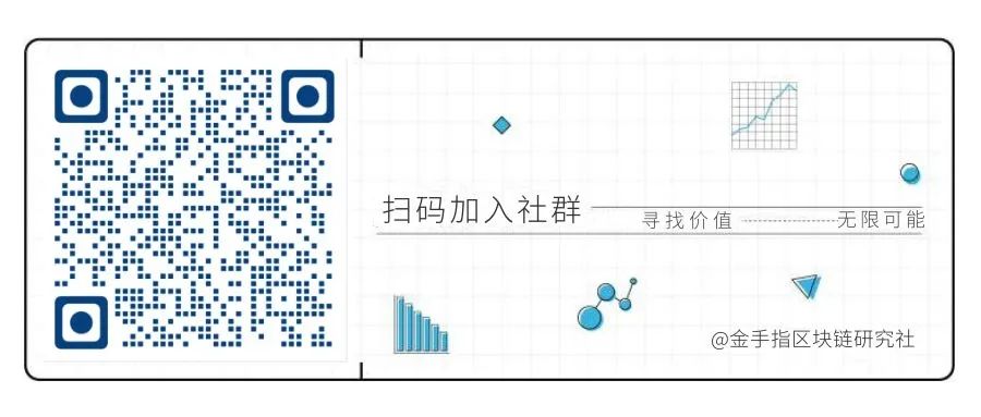 比特币牛市结束了吗？2