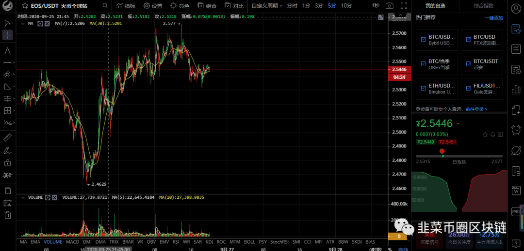 2020年9月26比特币btc以太坊eth柚子eos行情分析1