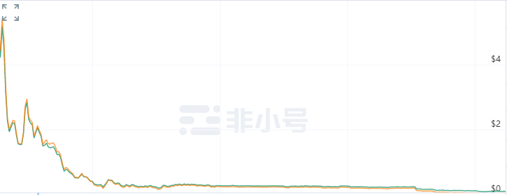 比特儿Gate：与项目方同流合污的“行业标杆”1