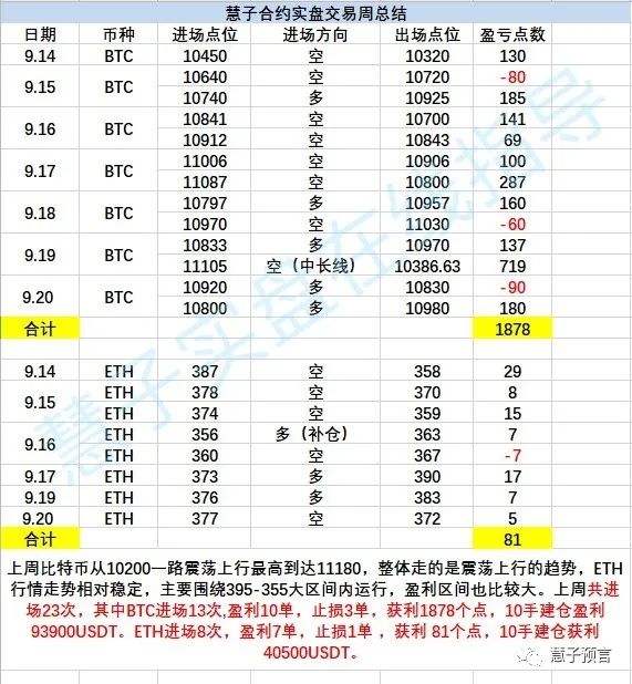 慧子预言：9.24比特币跳水式下跌 跌破万元关口近在眼前2